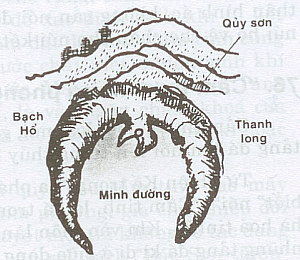 Khái niệm Sa trong Phong thủy