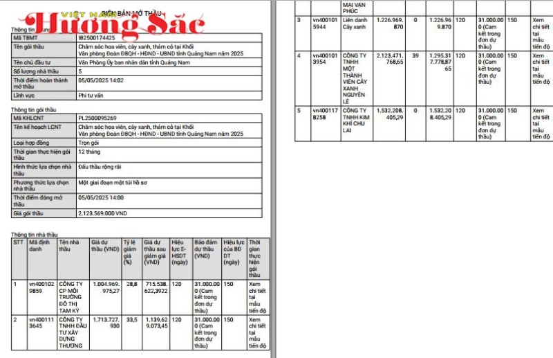 Tỉnh Quảng Nam thực hiện dự án chăm sóc hoa viên, cây xanh, thảm cỏ có trị giá hơn 2,1 tỷ đồng Tỉnh Quảng Nam thực hiện dự án chăm sóc hoa viên, cây xanh, thảm cỏ có trị giá hơn 2,1 tỷ đồng