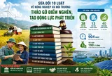 Sửa đổi 10 luật về nông nghiệp và môi trường: Tháo gỡ điểm nghẽn, tạo động lực phát triển