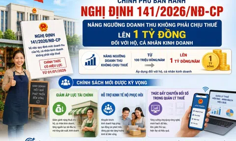 Nghị định 141/2026/NĐ-CP: Nâng ngưỡng doanh thu miễn thuế lên 1 tỷ đồng cho hộ kinh doanh